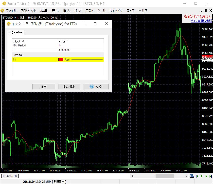 T3.mq4(abysse版) for ForexTester2,ForexTester3,ForexTester4 インジケーター・電子書籍