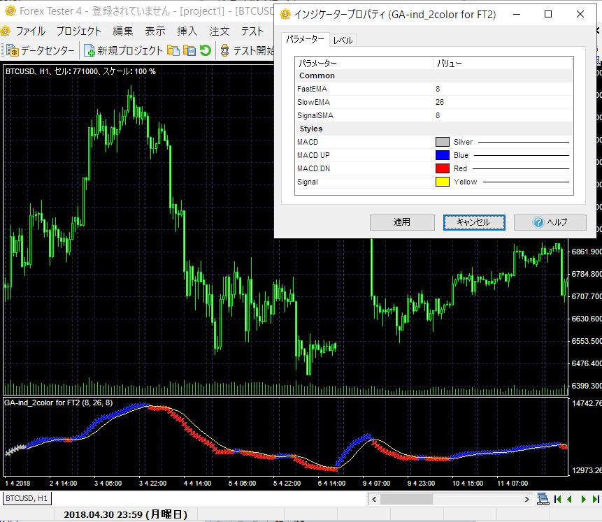 GA-ind_2color.mq4 for ForexTester2,ForexTester3,ForexTester4 インジケーター・電子書籍