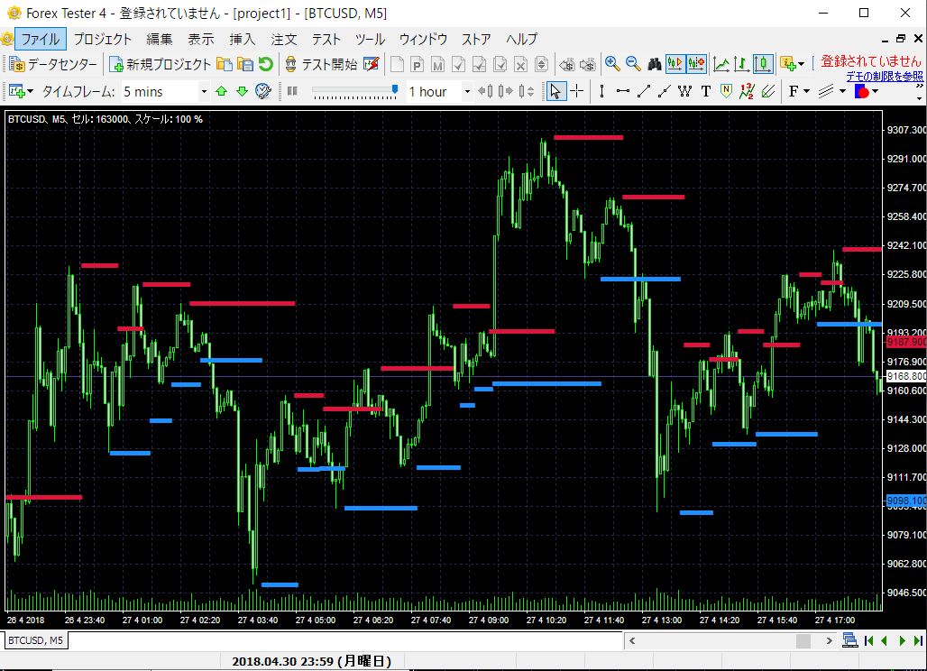VT-Support+and+Resistance.mq4 for ForexTester2,ForexTester3,ForexTester4 インジケーター・電子書籍