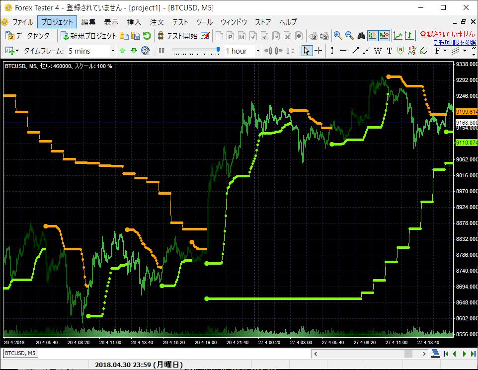 BBands_Stops_mtf.mq4 for ForexTester2,ForexTester3,ForexTester4 インジケーター・電子書籍