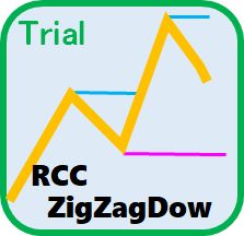 ZigZag波動＋ダウ理論で目線固定をサポートするツール[RCCZigZagDow Trial]【MT4 MT5トライアル版】 インジケーター・電子書籍