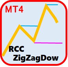 ZigZag波動＋ダウ理論で目線固定をサポートするツール[RCCZigZagDow]【MT4版】 インジケーター・電子書籍