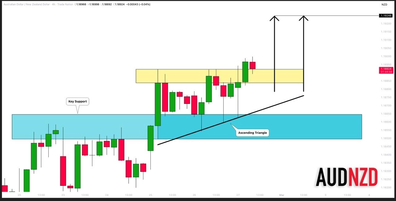 CHFJPY: 重要なブレイクアウト - 日次外為取引ペア技術分析 - 投資ナビ