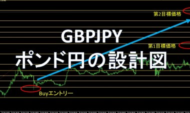 Gbp Jpy ポンド円の設計図 インジケーター 電子書籍 投資戦略 トレード手法 相場分析 ツール 自動売買等の流通プラットフォーム Gogojungle