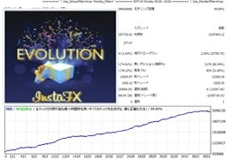 Instafx Evolution システムトレード 自動売買 相場分析 投資戦略の販売プラットフォーム Gogojungle