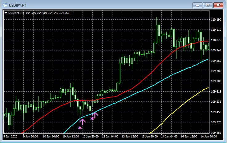 FXパーフェクトマニュアル〜大幅値引き 1