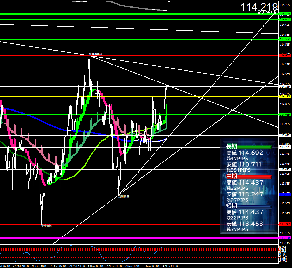 2021年11月4日 タツロンFXトレード戦略 ～これで決まり！プライスアクショントレードの決定版～ - 投資ナビ＋ - 世界のトレード手法・ツールが集まるマーケットプレイス  - GogoJungle