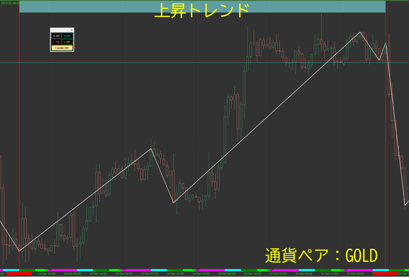 利食いと損切りのテクニック トレード心理学とリスク管理を融合した実践