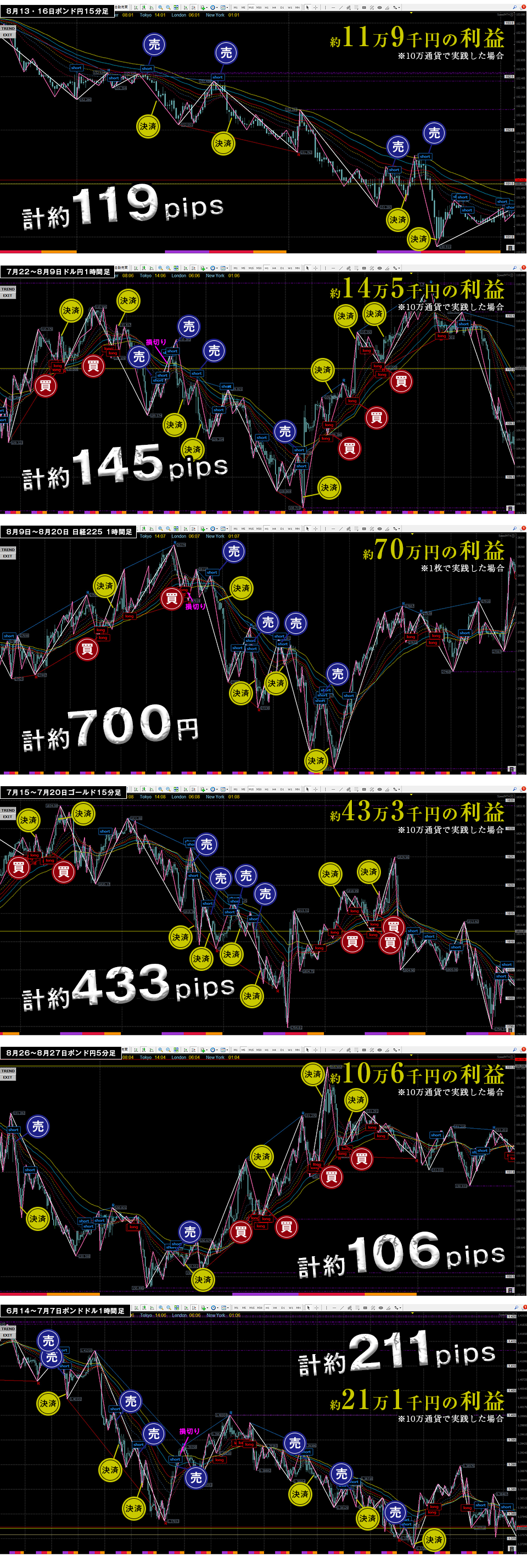 特別紹介】もちぽよアラートの特徴と７つの特典！ 検証結果も大紹介！ - 19809 : 自動売買・相場分析・投資戦略の販売プラットフォーム -  GogoJungle