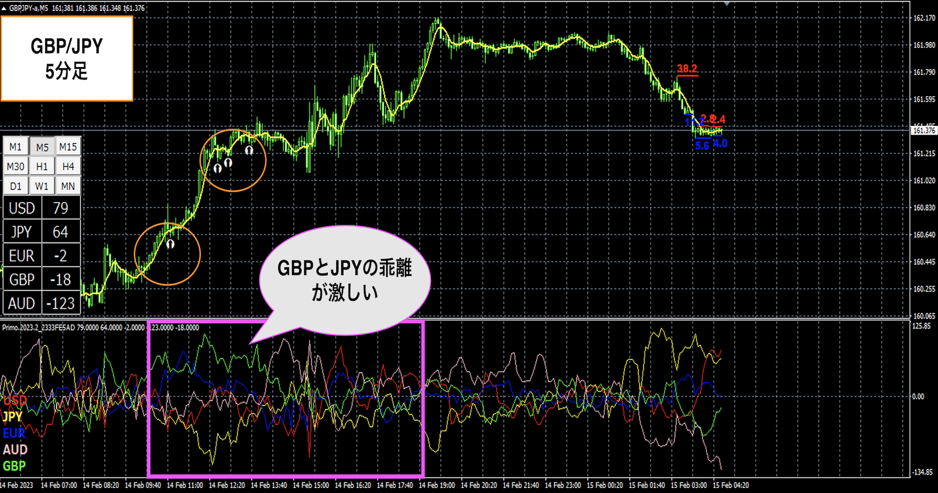 勝ち確相場到来】GBP/JPYで絶好の爆益チャンス！ - 投資ナビ＋ - 世界のトレード手法・ツールが集まるマーケットプレイス - GogoJungle