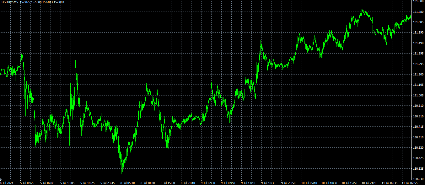 トレンドラインよりもサポレジとエンベロープで相場を見た方が絶対に良い - FX・BOトレードコラム - 投資ナビ＋ -  世界のトレード手法・ツールが集まるマーケットプレイス - GogoJungle