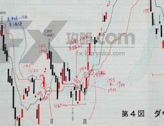 一目均衡表入門｜第14回 『一目均衡表』原著の内容［監修：細田哲生