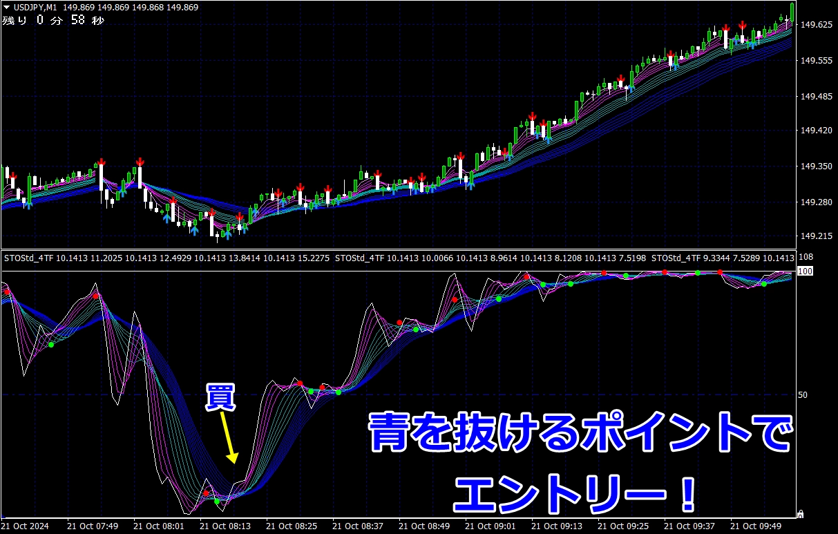 【勝てる形】だけ捉えてエントリー！（10月21日） - 『天底を捉える！』 - 投資ナビ＋ - 世界のトレード手法・ツールが集まるマーケット ...
