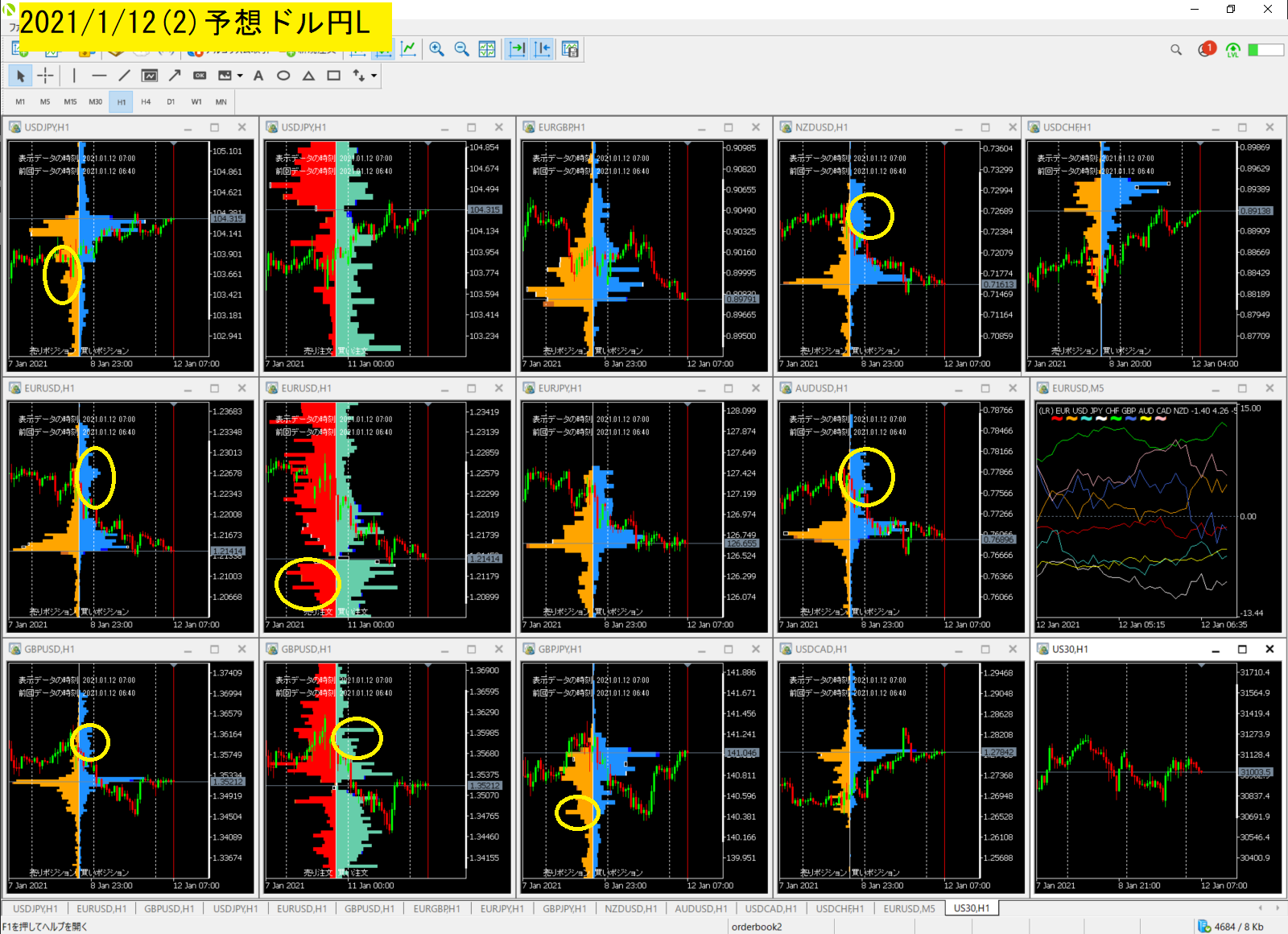 予想結果 米金利上昇 ポジション状況分析
