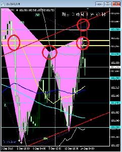 ハーモニックチャートシステム