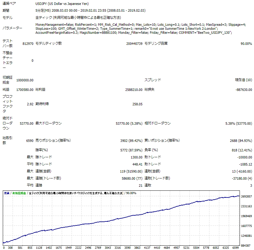 BeeTwo_USDJPY_130_BT_1.jpg