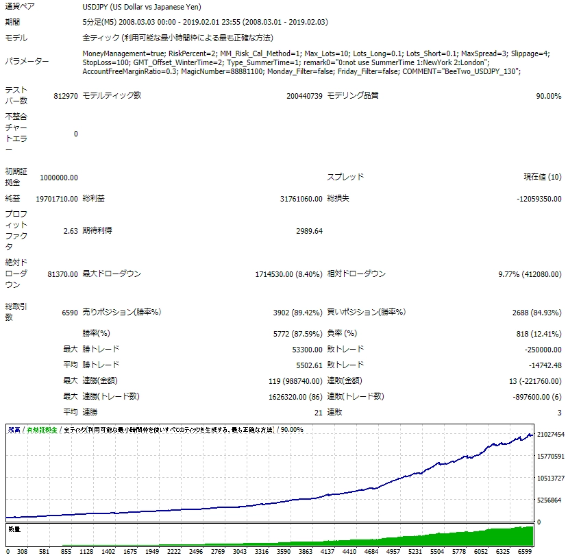 BeeTwo_USDJPY_130_BT_2.jpg