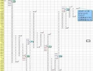 Market forecast tool Investment Navi+