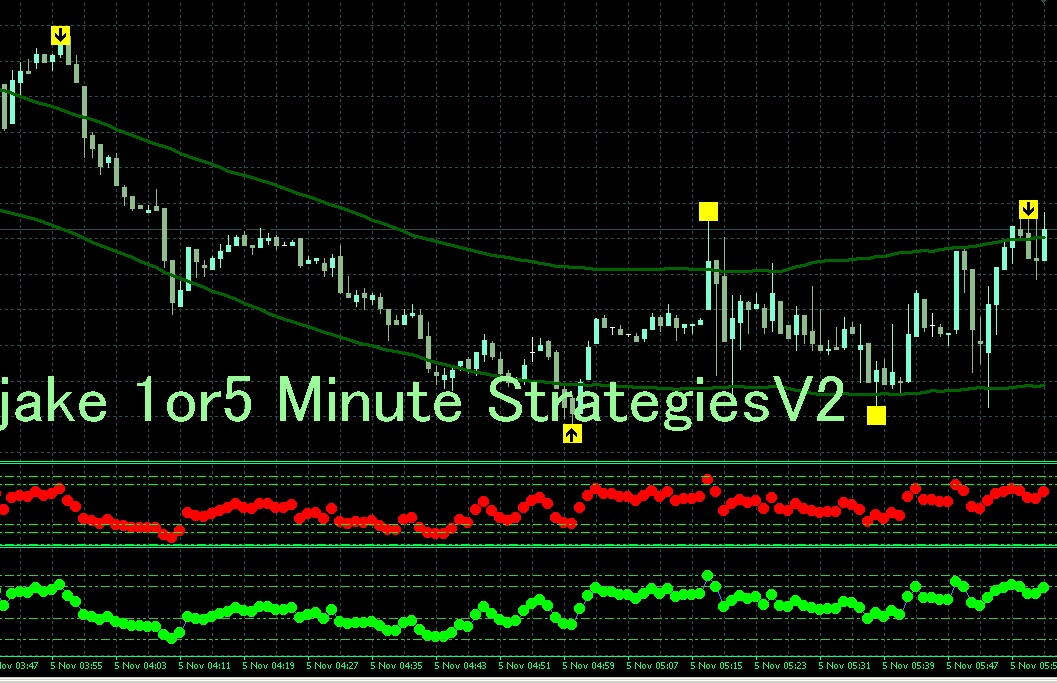 Kinjake 1or5 Minute Strategies V2 Indicators/E-books