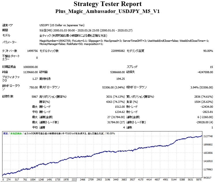 Plus_Magic_Ambassador_USDJPY_M5_V1_2000_2020_0327.jpg