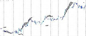 ありとあらゆるソフトで負けなくなる！レンジ相場専用に変わるプラスαツール：Clean