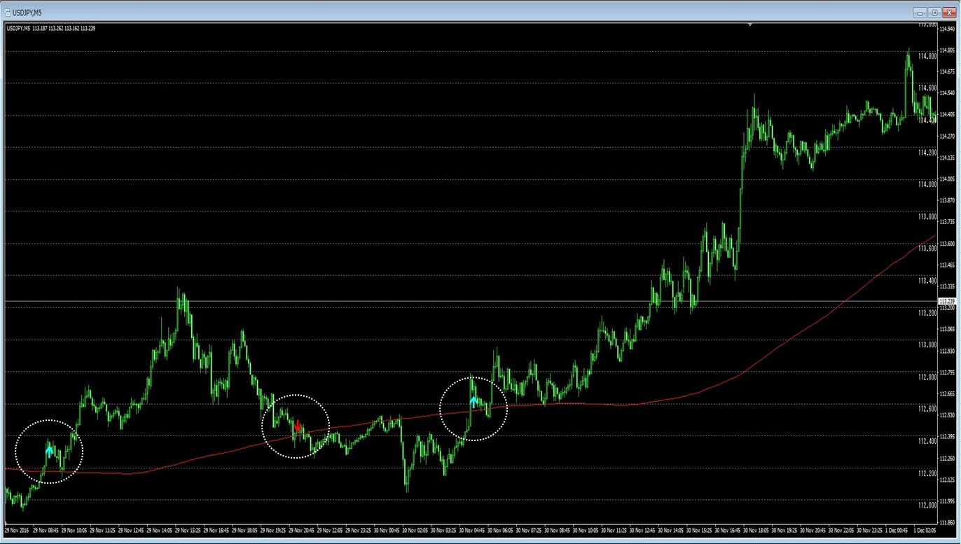 グランビルの申し子 - インジケーター・電子書籍 - 世界のトレード手法・ツールが集まるマーケットプレイス - GogoJungle