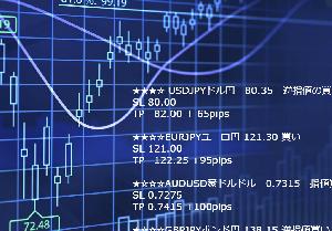 今日の注目通貨ペア Investment Navi+