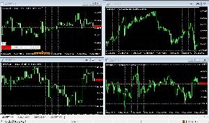 【裁量過去検証】マルチタイムフレームでチャートの同期！[synchroMTF_demo]