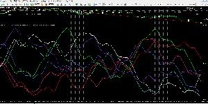 ドルストレート通貨のトレンドが一目で判るインジケータ