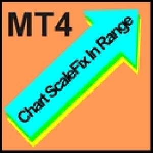 チャート縦軸の表示範囲を上下任意のpips幅で固定【機能制限付き無料試用版】