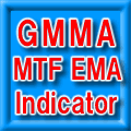 MT4 GMMA MTF EMA インジケーター Indicators/E-books