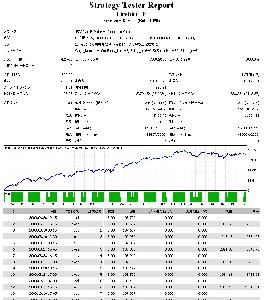 ナンピンなし、17年のバックテストを超える脅威の安定力FIREBIRD_E