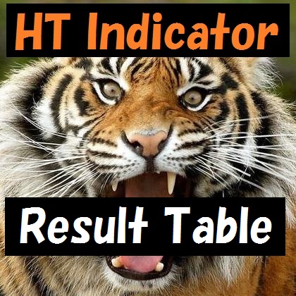 HT_Result_Table インジケーター・電子書籍