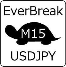 EverBreak_M15 Auto Trading