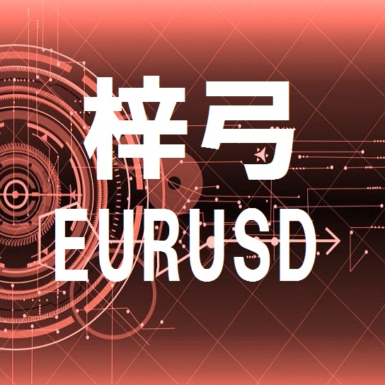 梓弓_EURUSD Tự động giao dịch