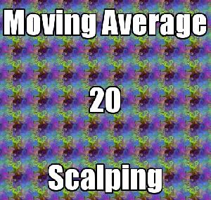 Moving Average 20