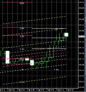 自動フィボナッチチャネルライン＆自動水平フィボナッチライン【FX・バイナリーオプション】