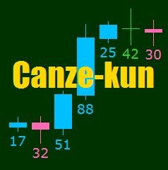 Canze-kun.ex4　（きゃんず　くん） インジケーター・電子書籍