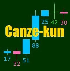 Canze-kun.ex4　（きゃんず　くん）