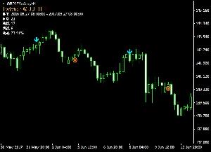 移動平均線+RCIで勝率検証出来るMT4インジケーター