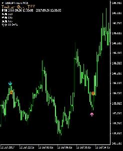 ストキャスを確率表示で徹底検証　MT4インジケーター