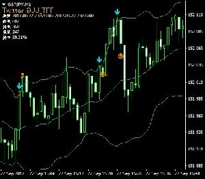 ボリンジャーバンドを確率表示で検証　MT4インジケーター