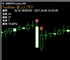 RSIを確率表示で検証　MT4インジケーター