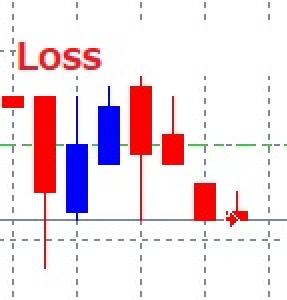 損切りポイント丸わかりツール(残高比率)
