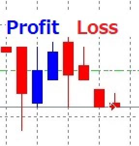 損切り・利確丸わかりツール(残高比率)