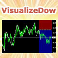 VisualizeDow インジケーター・電子書籍