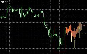 高精度サインツールと未来予測ツールによる高勝率ロジック