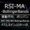 RAT_RSI_MA_BollingerBands （RSI 移動平均 ボリンジャーバンド）インジケータ 【ForexTester2,3用】 インジケーター・電子書籍