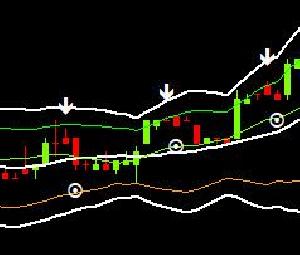 勝たせます。最強バイナリーシグナルツール
