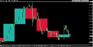 上位ロウソク足表示ツール